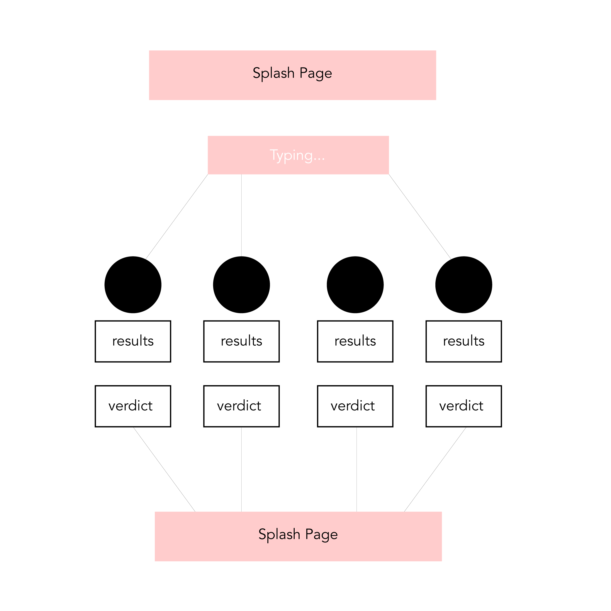 siteflow